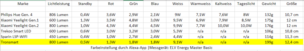 Tronsmart Compare